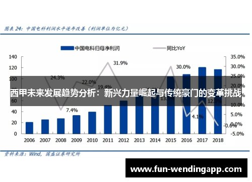 西甲未来发展趋势分析：新兴力量崛起与传统豪门的变革挑战