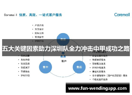 五大关键因素助力深圳队全力冲击中甲成功之路