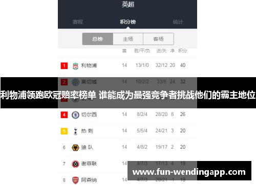 利物浦领跑欧冠赔率榜单 谁能成为最强竞争者挑战他们的霸主地位