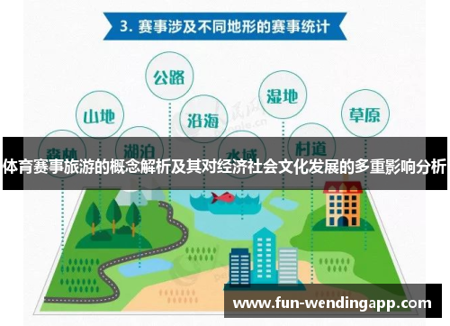 体育赛事旅游的概念解析及其对经济社会文化发展的多重影响分析